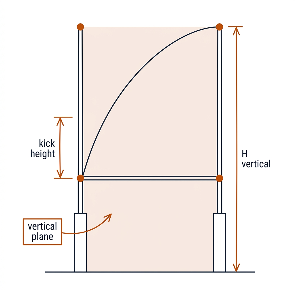 Rugby league goal posts with the uprights-and-crossbar vertical plane shaded faint burnt-orange, four calibration dots at crossbar junctions and upright tips, a kick arc over the crossbar with a height callout. White background, black linework.