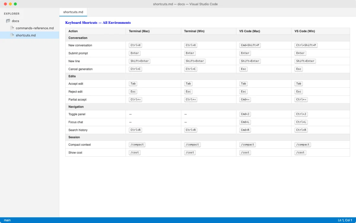 Keyboard shortcuts reference table grouped by terminal, VS Code, and Desktop app environments with columns for Mac and Windows shortcuts showing accept edit, reject edit, new conversation, and toggle panel actions