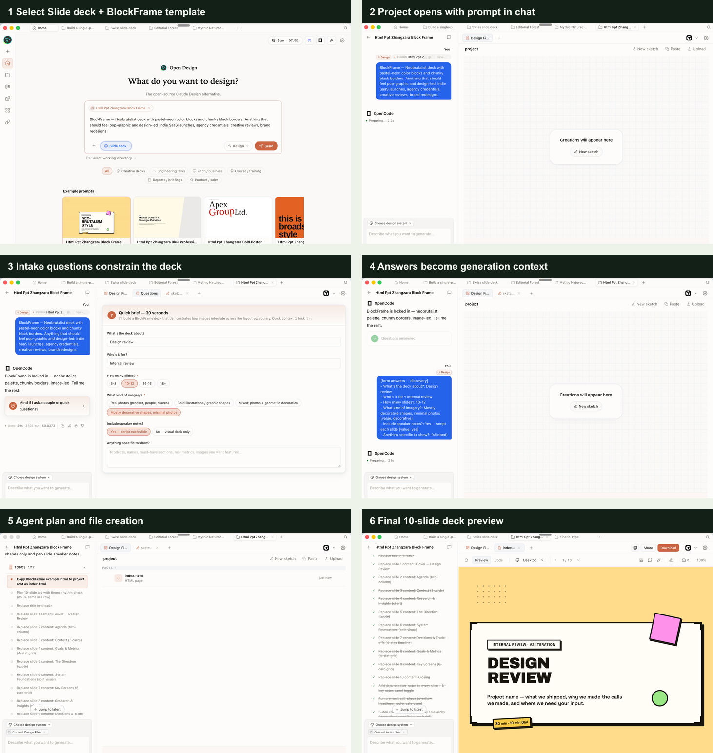 Six Open Design screenshots showing the BlockFrame deck workflow from template selection through final 10-slide deck preview