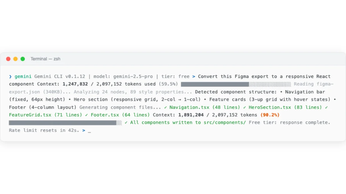 Gemini CLI terminal session showing a design generation prompt with context window utilization indicator and free-tier output