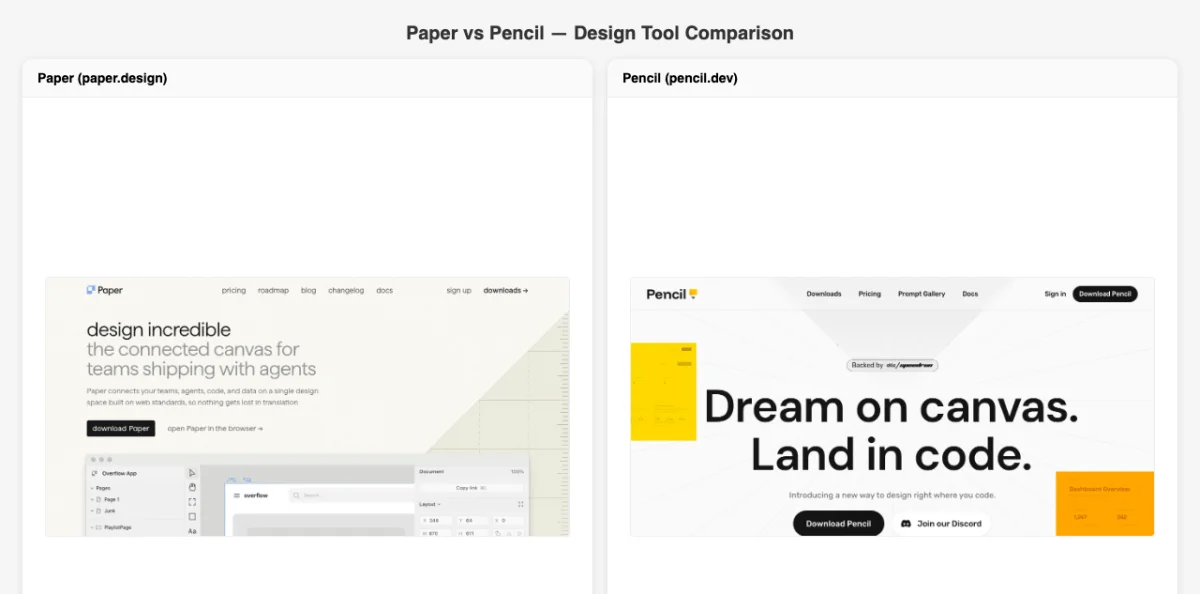 Side-by-side comparison of Paper HTML CSS canvas and Pencil vector canvas showing identical button components rendered in each tool with different design approaches