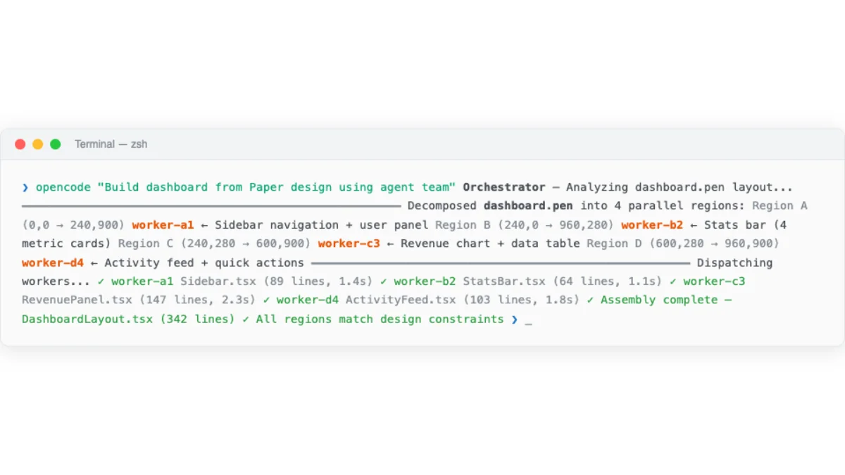 Terminal output showing an orchestrator agent decomposing a dashboard design into three spatial sub-tasks: header region assigned to worker-1, sidebar to worker-2, and main content to worker-3 for parallel execution