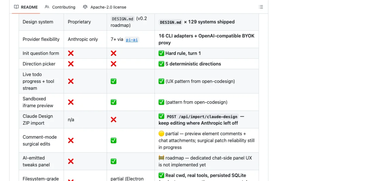 Side-by-side comparison of a hero section as designed in Paper canvas on the left and as rendered on the deployed production website on the right, demonstrating high visual fidelity between design and live output