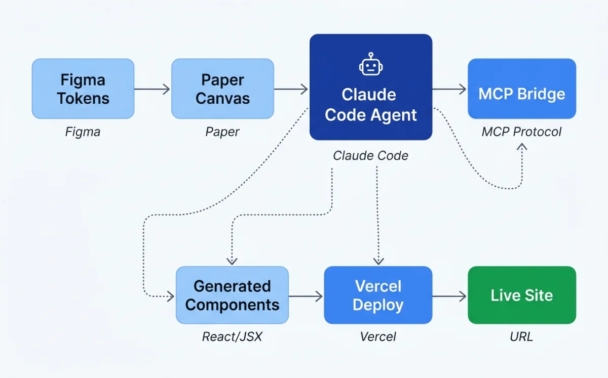 Real-World Case Studies Flowchart